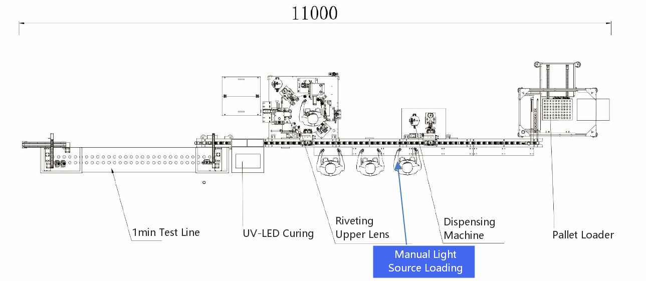 Layout diagram of GU10 automatic assembly line Layout diagram of GU10 automatic assembly line