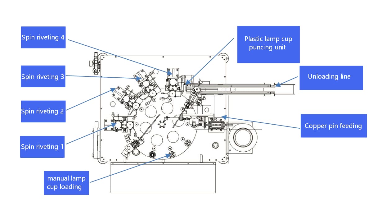 Layout diagram of GU10 lamp cup copper pin spin riveting machine