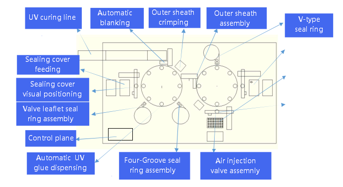 Layout Diagram of laparoscopic trocar automatic assembly line Layout Diagram of laparoscopic trocar automatic assembly line