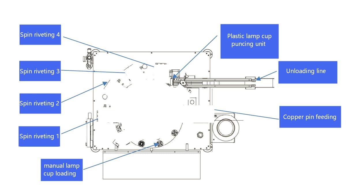 Layout diagram of GU10 lamp cup copper pin spin riveting machine