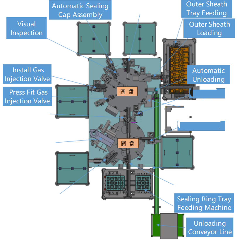 Layout Diagram of laparoscopic trocar automatic assembly line